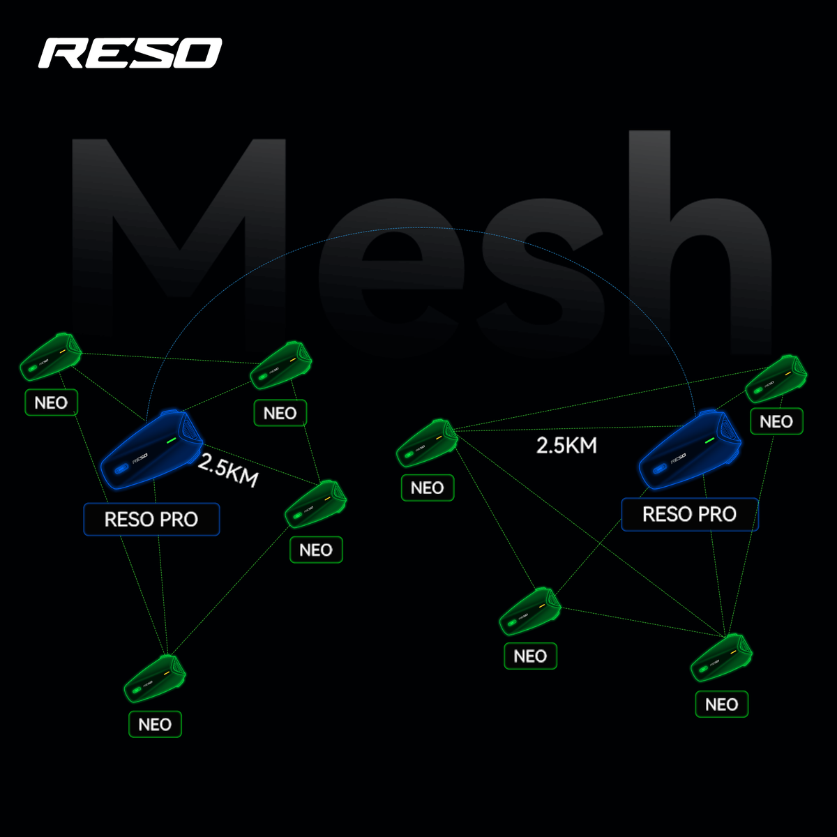 RESO Pilot Pro